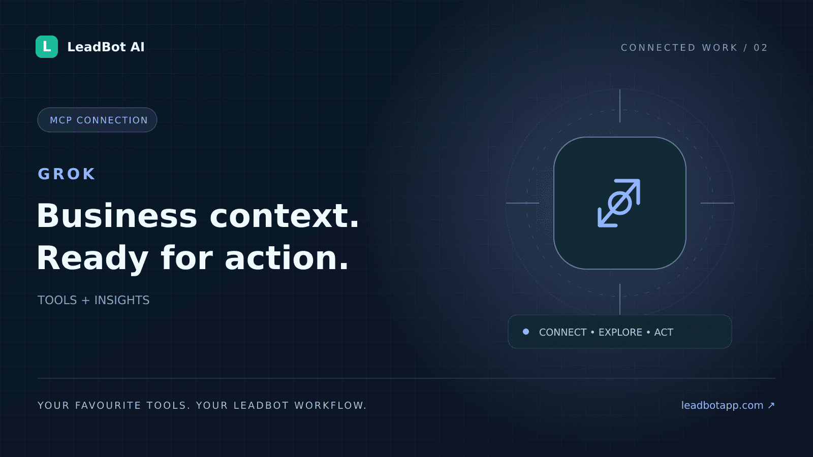 LeadBot AI editorial illustration: Grok connected to business leads and appointment workflows